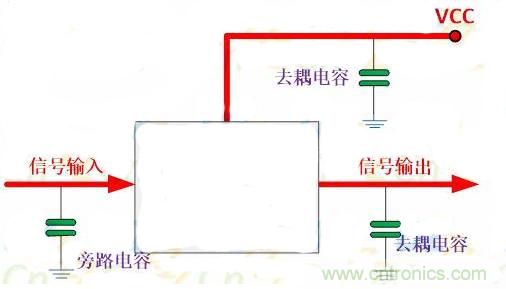 一文讀懂電容在電路中起什么作用？