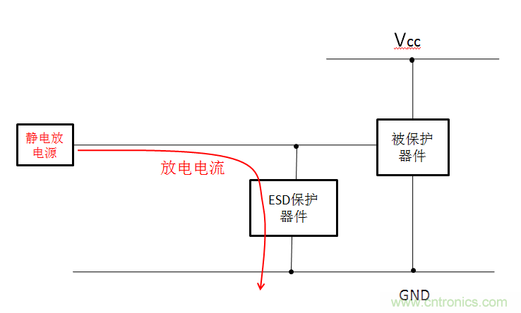 關(guān)于ESD的常識及防護(hù)