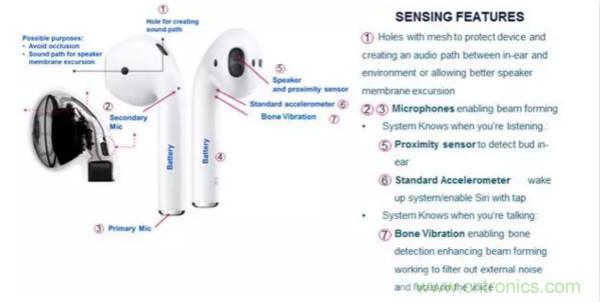 振動傳感器在TWS耳機中的應(yīng)用