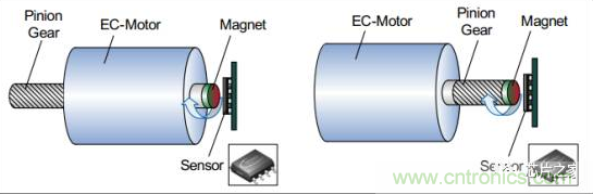 磁性傳感器實現(xiàn)電機控制位置反饋
