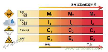 美國(guó)泛達(dá)：數(shù)字化智造觀，選擇適合自己的更重要