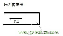 負壓傳感器工作原理、作用、使用方法與爆破壓力值