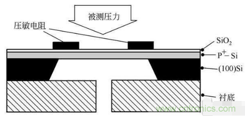 負壓傳感器工作原理、作用、使用方法與爆破壓力值