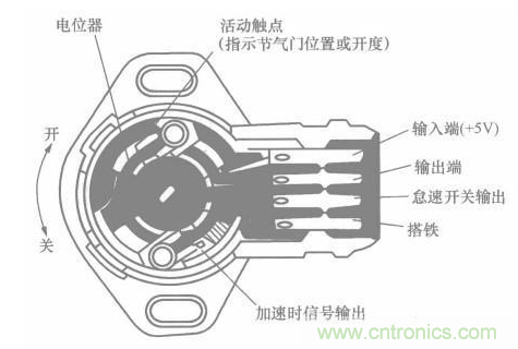 電子傳感器是什么？電子傳感器有幾根線？怎么接線？