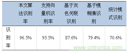 分布式傳感器輻射源的識別中——云計(jì)算的應(yīng)用