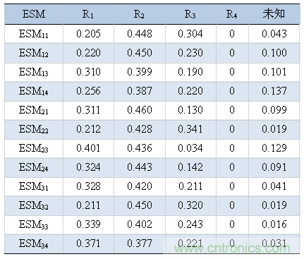 分布式傳感器輻射源的識別中——云計(jì)算的應(yīng)用