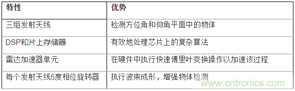 如何使用77Ghz單芯片毫米波傳感器實(shí)現(xiàn)自動停車