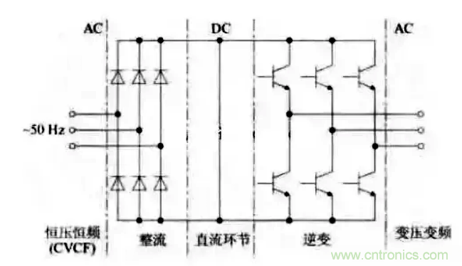 變頻器的結構原理