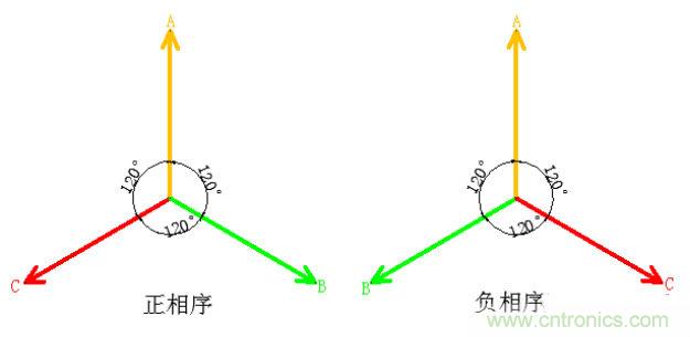 詳細(xì)解讀什么是正序電流和負(fù)序電流和零序電流？