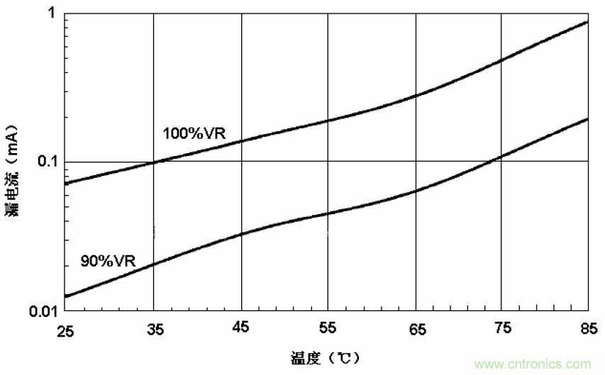 電解電容失效機理、壽命推算、防范質量陷阱！