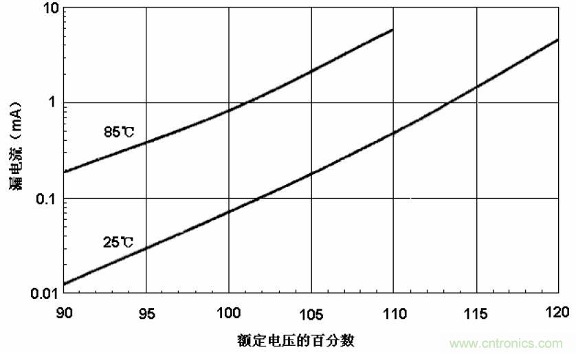 電解電容失效機理、壽命推算、防范質量陷阱！