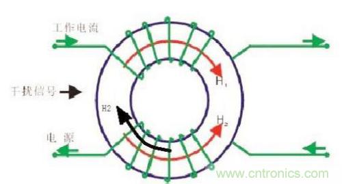 共模電感是如何抑制干擾噪聲？