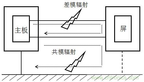 高頻段測(cè)試FAIL，為什么？