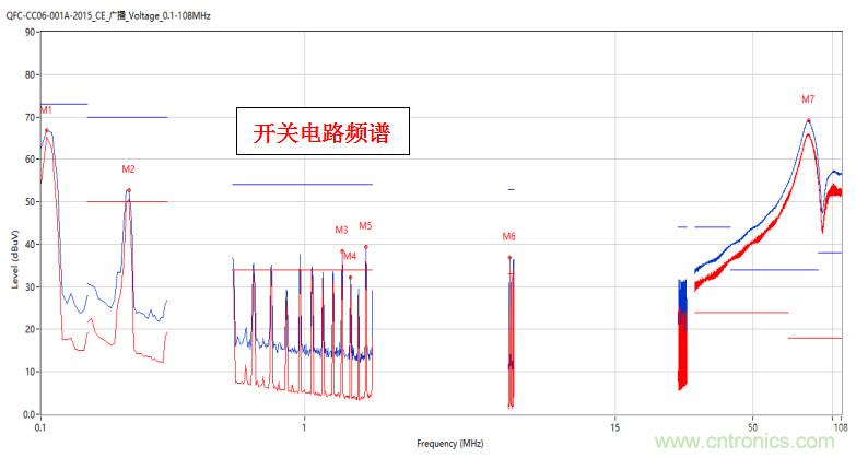 高頻段測(cè)試FAIL，為什么？