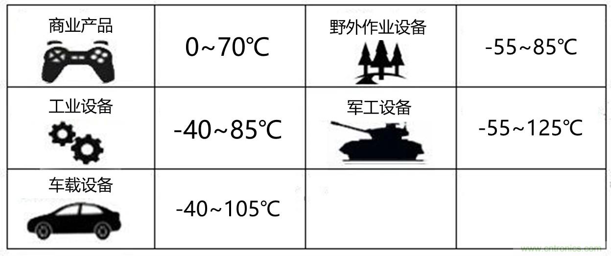 工程師該如何保障電源模塊的高低溫性能？