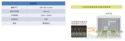 如何應(yīng)對(duì)DC-DC轉(zhuǎn)換器的功率電感器發(fā)出的"嘰"嘯叫？