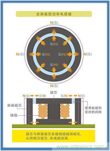 如何應(yīng)對(duì)DC-DC轉(zhuǎn)換器的功率電感器發(fā)出的"嘰"嘯叫？