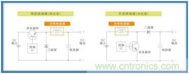 如何應(yīng)對(duì)DC-DC轉(zhuǎn)換器的功率電感器發(fā)出的"嘰"嘯叫？