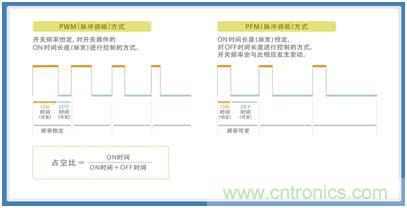 如何應(yīng)對(duì)DC-DC轉(zhuǎn)換器的功率電感器發(fā)出的"嘰"嘯叫？