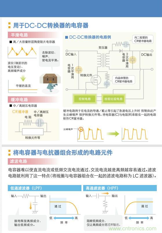 看漫畫(huà)，學(xué)電容