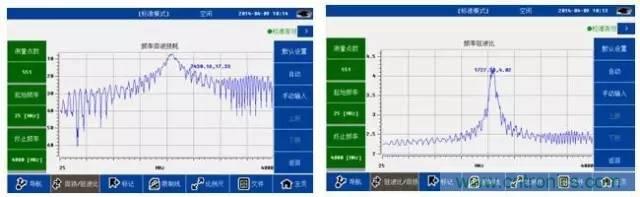 射頻回波損耗、反射系數(shù)、電壓駐波比、S參數(shù)的含義與關(guān)系