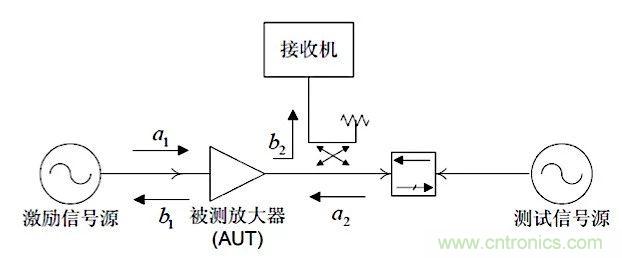 這種阻抗匹配的思路，你嘗試過嗎？