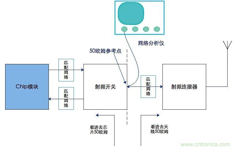 這種阻抗匹配的思路，你嘗試過嗎？