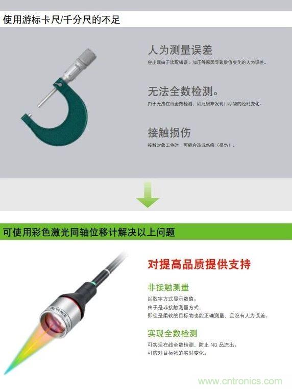 如何選擇測量傳感器?