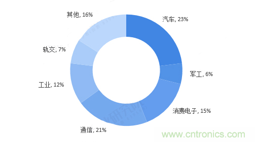 連接器領軍企業(yè)齊聚CEF，共尋行業(yè)發(fā)展新增長點