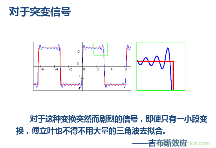 傅立葉分析和小波分析之間的關(guān)系？（通俗講解）