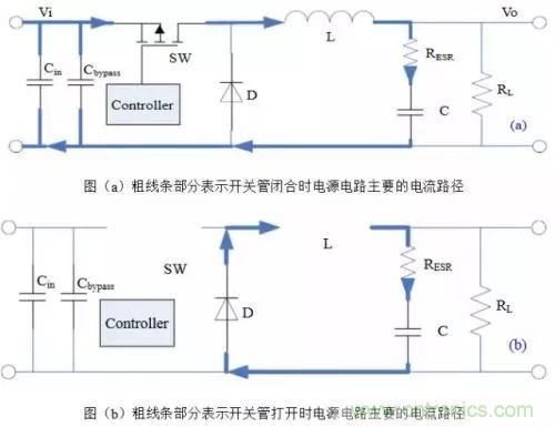 開(kāi)關(guān)電源該如何配置合適的電感？