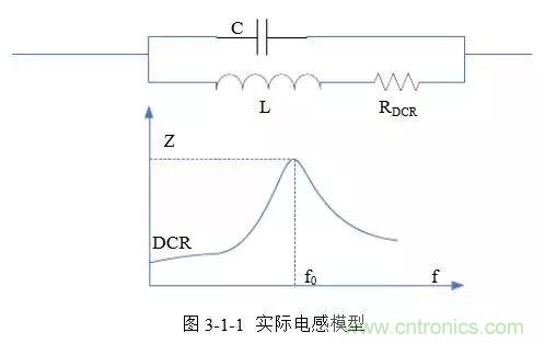 開(kāi)關(guān)電源該如何配置合適的電感？