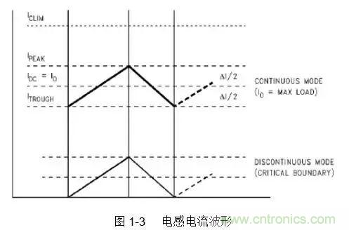 開(kāi)關(guān)電源該如何配置合適的電感？