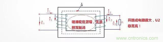 電流互感器二次側(cè)為什么不能開路