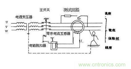 普通電流互感器可以當零序電流互感器使用嗎？