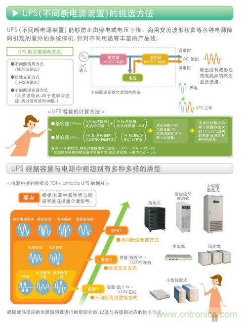 看漫畫，學(xué)電源