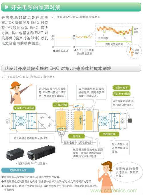 看漫畫，學電源