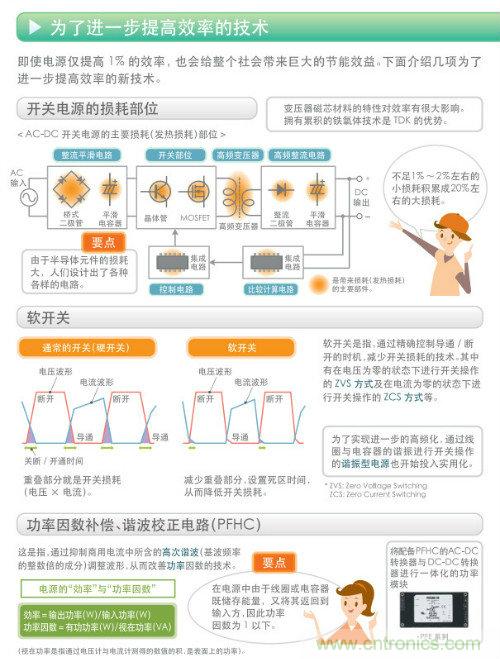 看漫畫，學(xué)電源