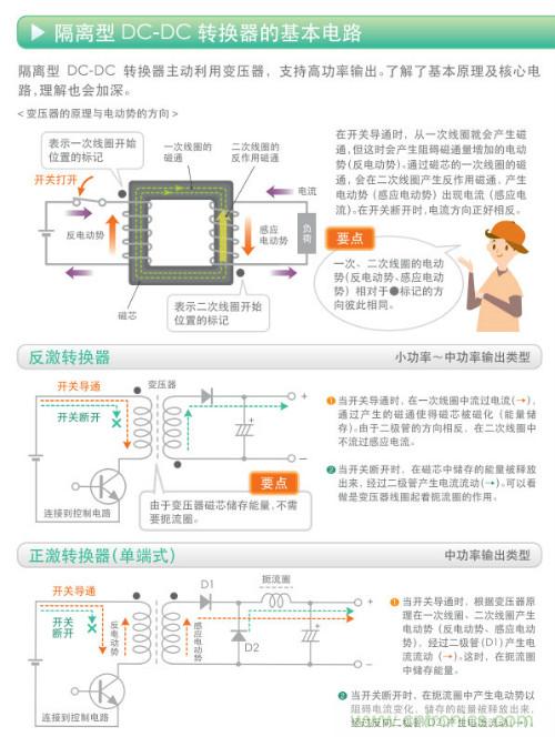 看漫畫，學電源