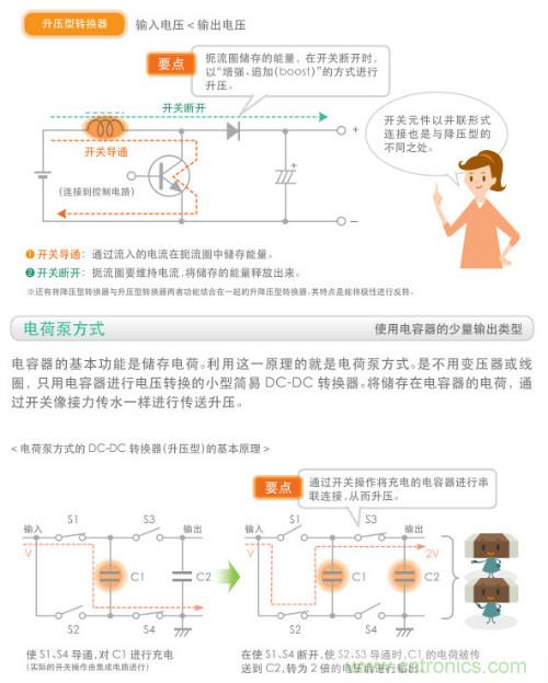 看漫畫，學電源