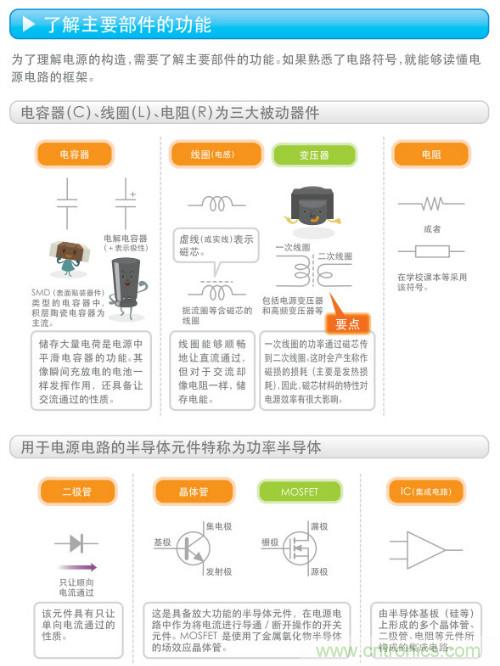 看漫畫，學(xué)電源