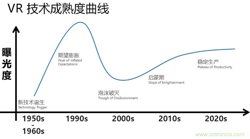 從科幻到現(xiàn)實，CITE陪伴VR產(chǎn)業(yè)走向成熟