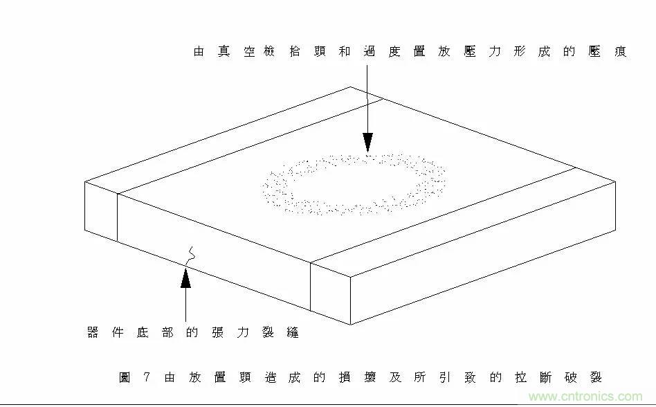 熟知陶瓷電容的細(xì)節(jié)，通往高手的必經(jīng)之路