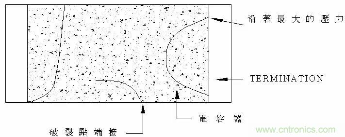 熟知陶瓷電容的細(xì)節(jié)，通往高手的必經(jīng)之路