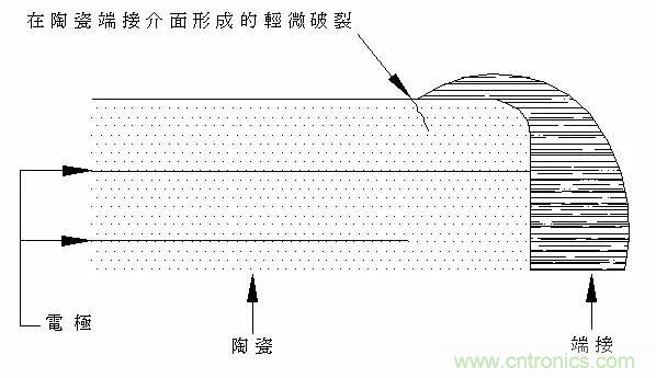 熟知陶瓷電容的細(xì)節(jié)，通往高手的必經(jīng)之路