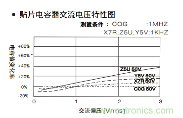 熟知陶瓷電容的細(xì)節(jié)，通往高手的必經(jīng)之路