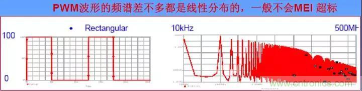 收藏！開關(guān)電源中的全部緩沖吸收電路解析