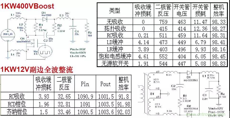 收藏！開關(guān)電源中的全部緩沖吸收電路解析