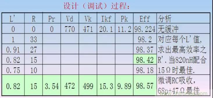 收藏！開關(guān)電源中的全部緩沖吸收電路解析