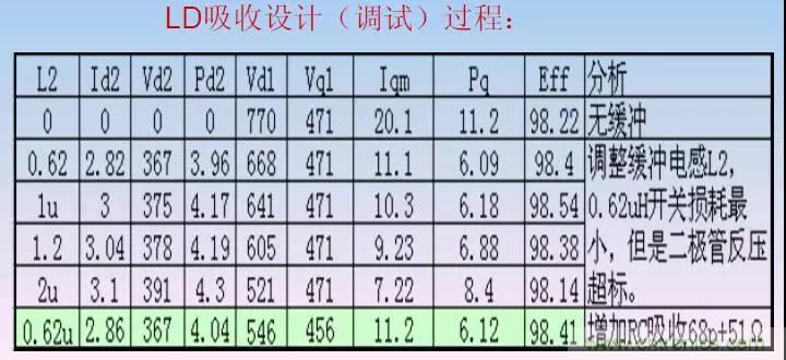 收藏！開關(guān)電源中的全部緩沖吸收電路解析